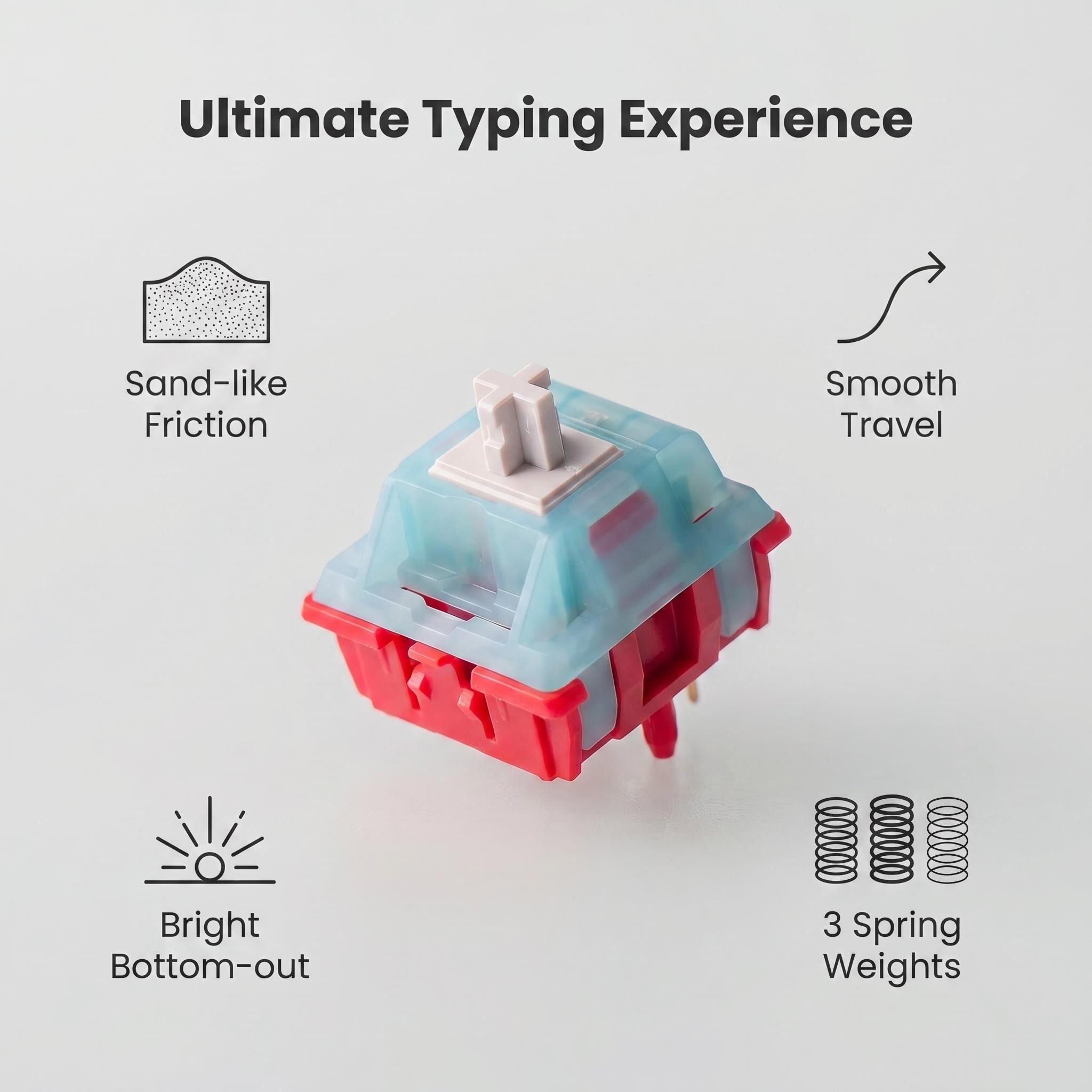 Линейный переключатель MZ T2,  – обзор и цена Gaming Keyboard Types